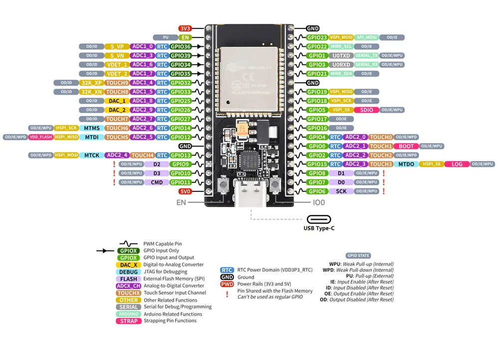 ESP32 Reference Pinout Diagram